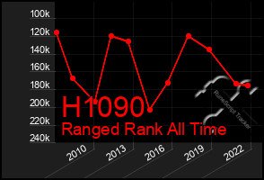 Total Graph of H1090