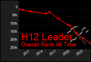 Total Graph of H12 Leader