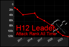 Total Graph of H12 Leader