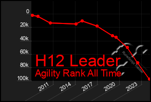 Total Graph of H12 Leader