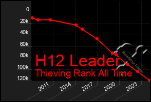 Total Graph of H12 Leader