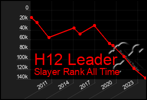 Total Graph of H12 Leader