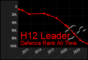 Total Graph of H12 Leader