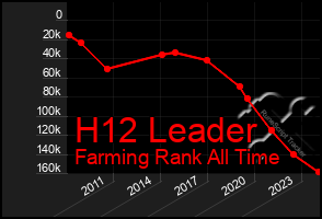 Total Graph of H12 Leader