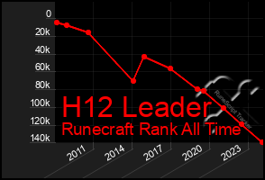 Total Graph of H12 Leader