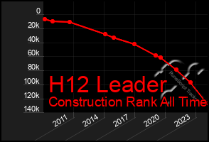 Total Graph of H12 Leader