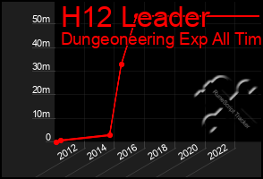 Total Graph of H12 Leader