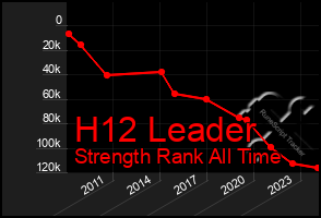 Total Graph of H12 Leader