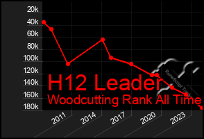 Total Graph of H12 Leader