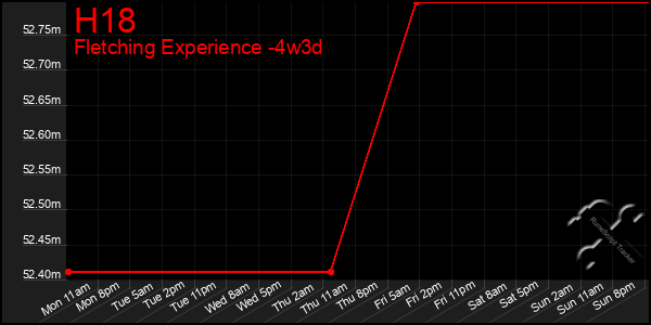 Last 31 Days Graph of H18