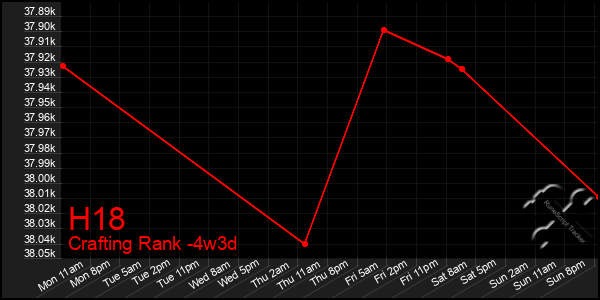 Last 31 Days Graph of H18