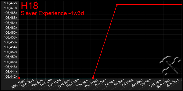 Last 31 Days Graph of H18