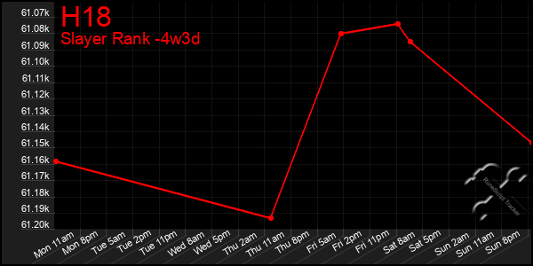 Last 31 Days Graph of H18