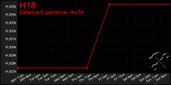 Last 31 Days Graph of H18