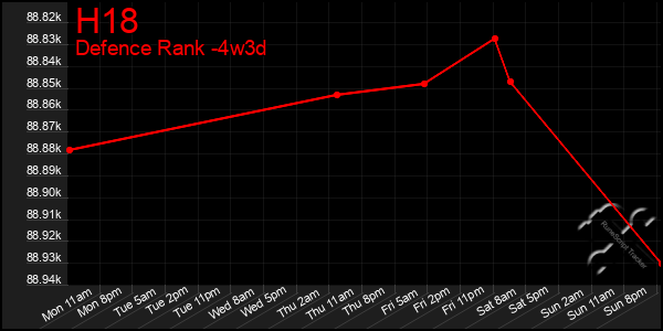 Last 31 Days Graph of H18