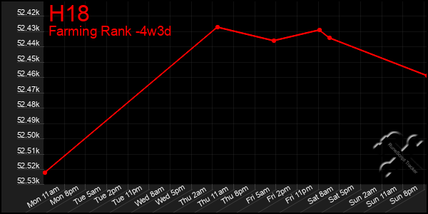 Last 31 Days Graph of H18