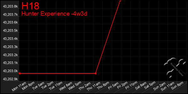 Last 31 Days Graph of H18