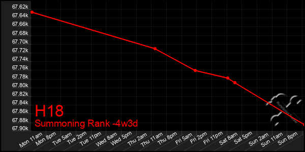 Last 31 Days Graph of H18