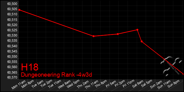 Last 31 Days Graph of H18