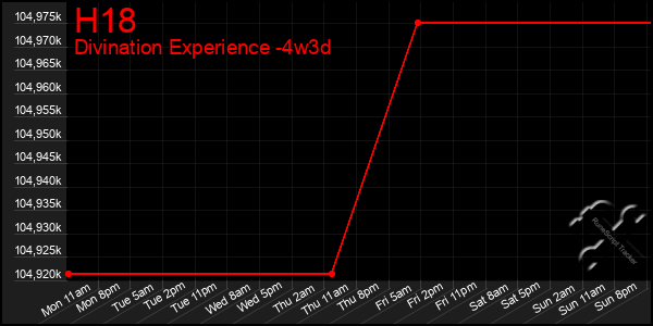 Last 31 Days Graph of H18