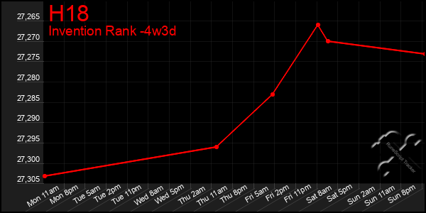 Last 31 Days Graph of H18