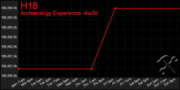 Last 31 Days Graph of H18