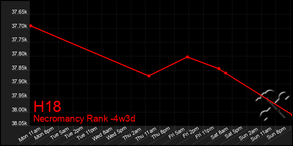 Last 31 Days Graph of H18