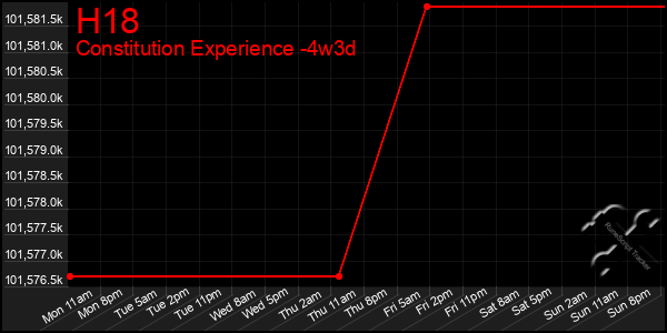 Last 31 Days Graph of H18