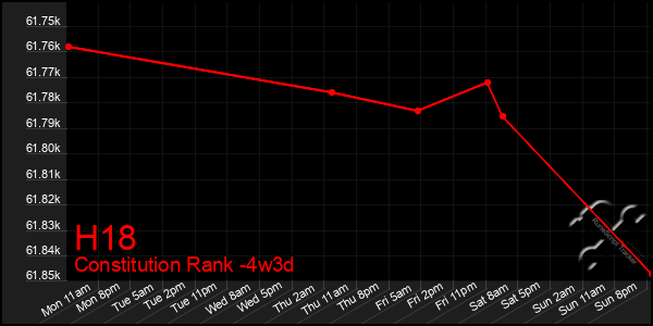 Last 31 Days Graph of H18