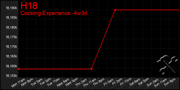 Last 31 Days Graph of H18