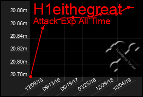 Total Graph of H1eithegreat