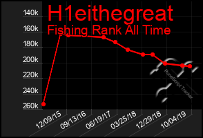 Total Graph of H1eithegreat