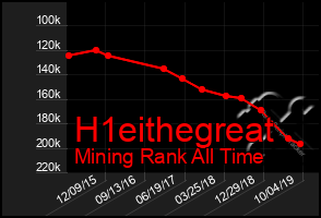 Total Graph of H1eithegreat