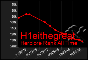 Total Graph of H1eithegreat