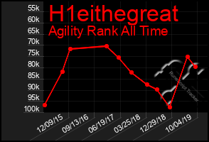 Total Graph of H1eithegreat