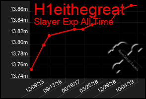 Total Graph of H1eithegreat