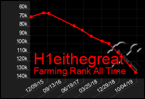 Total Graph of H1eithegreat