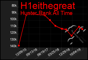 Total Graph of H1eithegreat