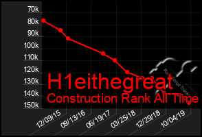 Total Graph of H1eithegreat