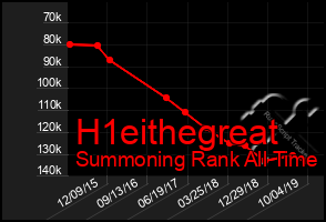 Total Graph of H1eithegreat