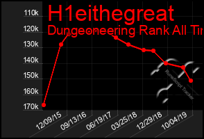 Total Graph of H1eithegreat