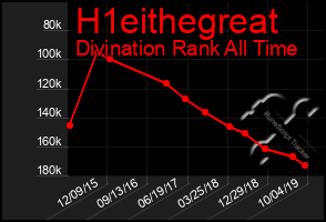 Total Graph of H1eithegreat