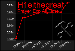 Total Graph of H1eithegreat