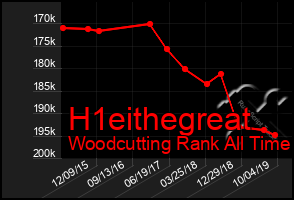 Total Graph of H1eithegreat