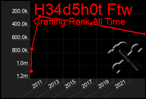 Total Graph of H34d5h0t Ftw