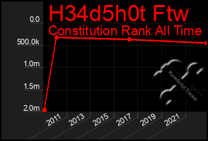 Total Graph of H34d5h0t Ftw