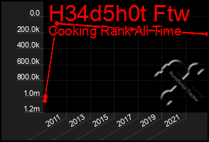 Total Graph of H34d5h0t Ftw