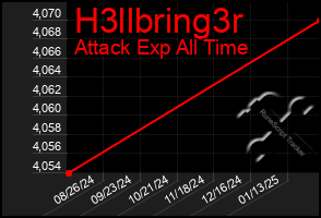 Total Graph of H3llbring3r