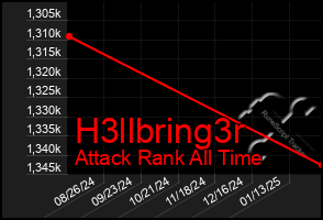 Total Graph of H3llbring3r