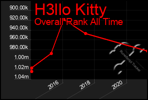 Total Graph of H3llo Kitty